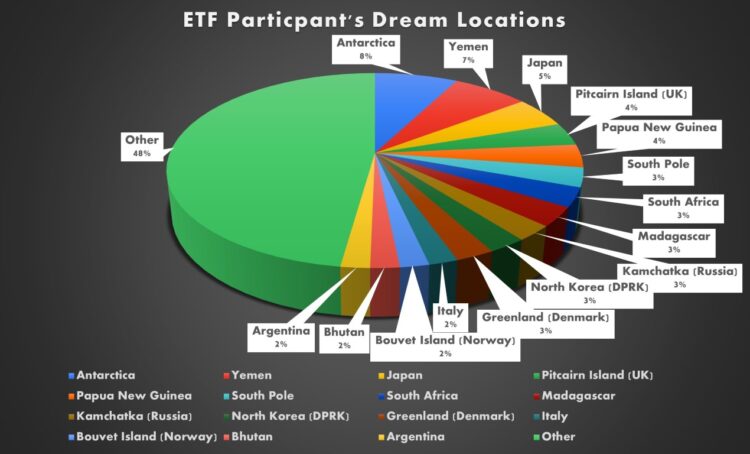 2025 Dream Destinations of The World’s Most Traveled People - TRAVELINDEX